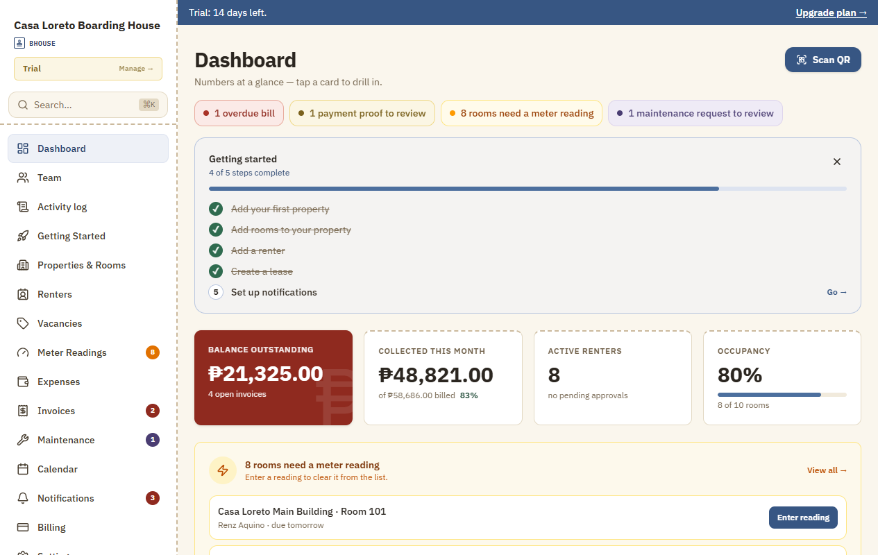 BHouse landlord dashboard showing balance outstanding, collections, occupancy, and rooms due for a reading